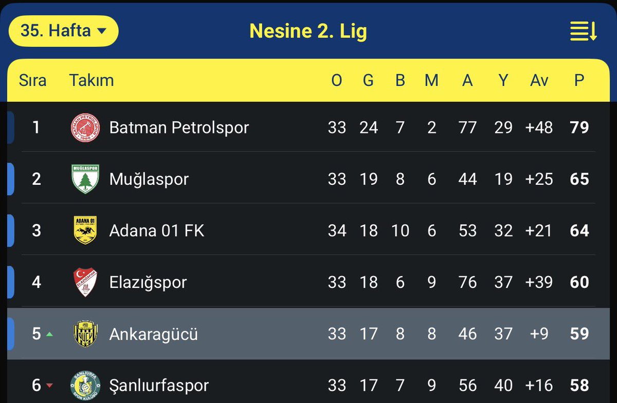 Ankaragücü Sohbet Platformu tweet media