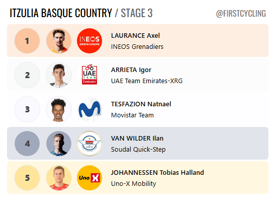 FirstCycling tweet media