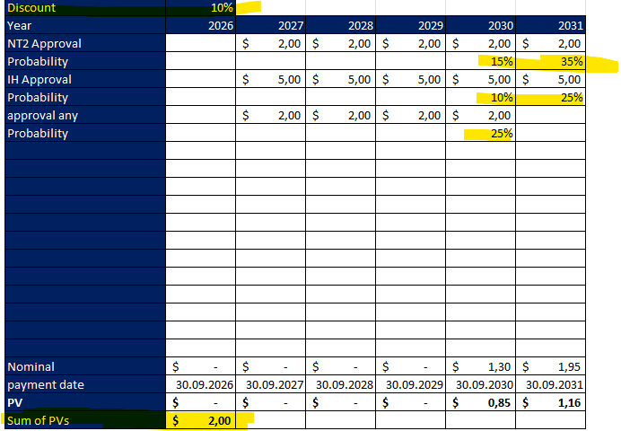AnotherBioInvestor tweet media