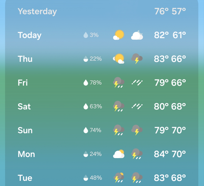 KeepAustinCool's tweet photo. Don't count on the rain to keep you cool forever. If you haven't had maintenance done on your HVAC system yet, you're running a far increased chance of it facing issues during the 100+ temperatures that aren't far away. 

BOOK A CALL TODAY: 512-835-COOL https://t.co/DiPsbZWm5f