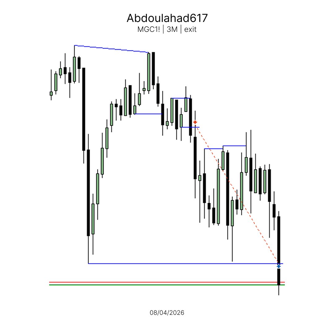 Abdoul Ahad Ndiaye (@abdoulahad617) on Twitter photo 