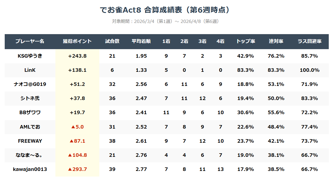 シトネ tweet media