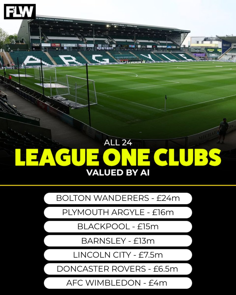 Football League World tweet media