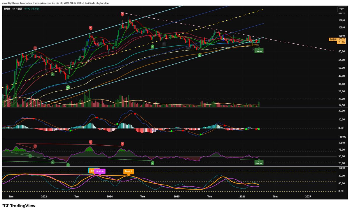 Borsa Düşkünü tweet media
