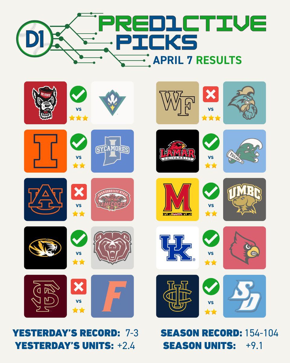 D1Baseball tweet media