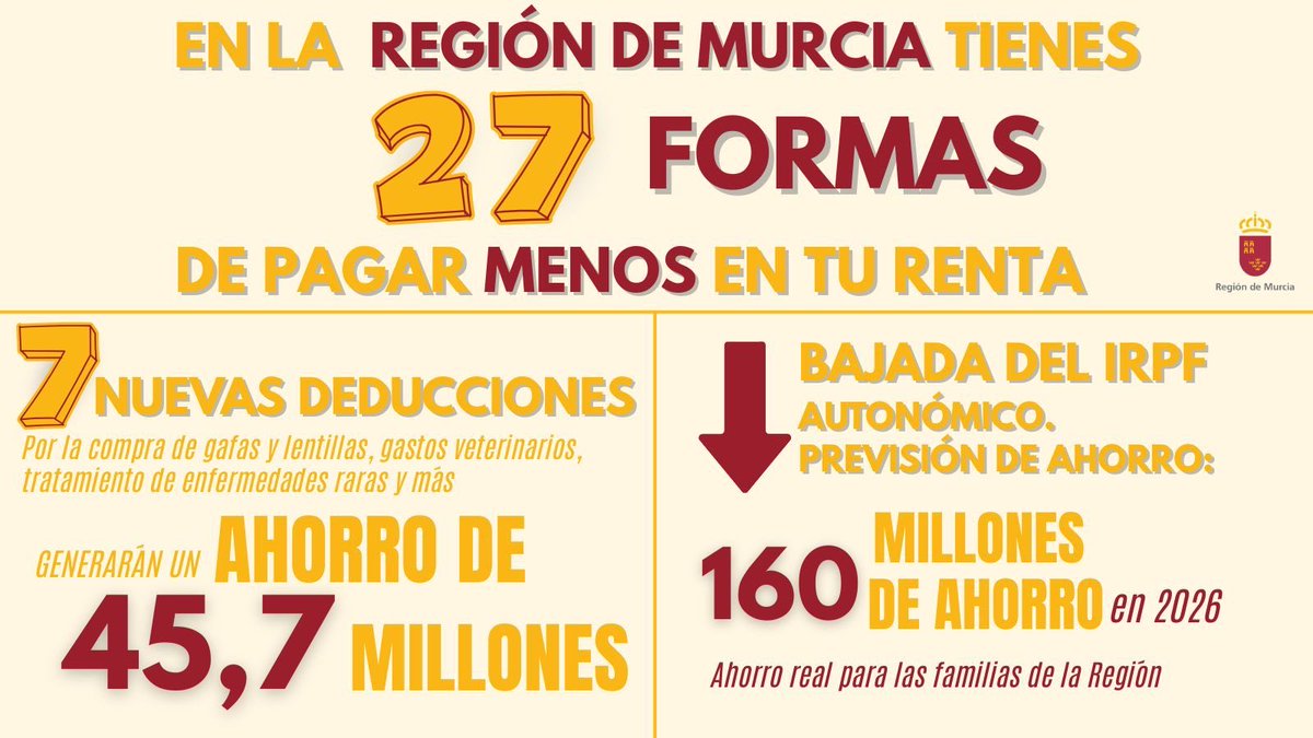 Fernando López Miras tweet media