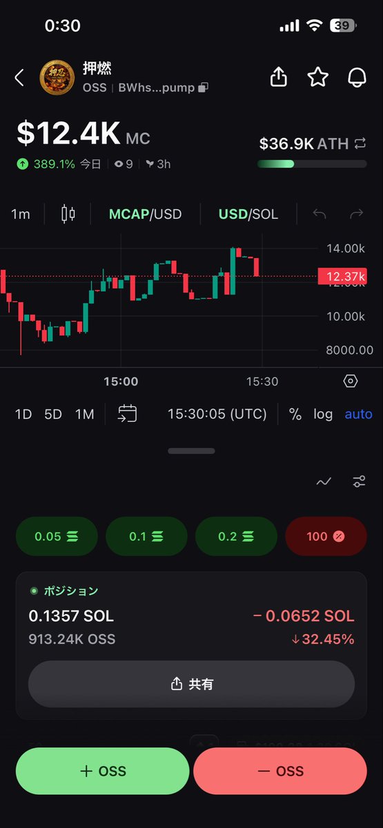 これあったら激アツ👍

🔥🔥🔥祭り開催中🔥🔥🔥

トークン名
押燃

ティッカー名
$OSS

CA
BWhsWY8pc3dpPcYaobCKfxdErMjcpukJXv1P6n2Upump

#035HP
#押忍祭
#押忍活