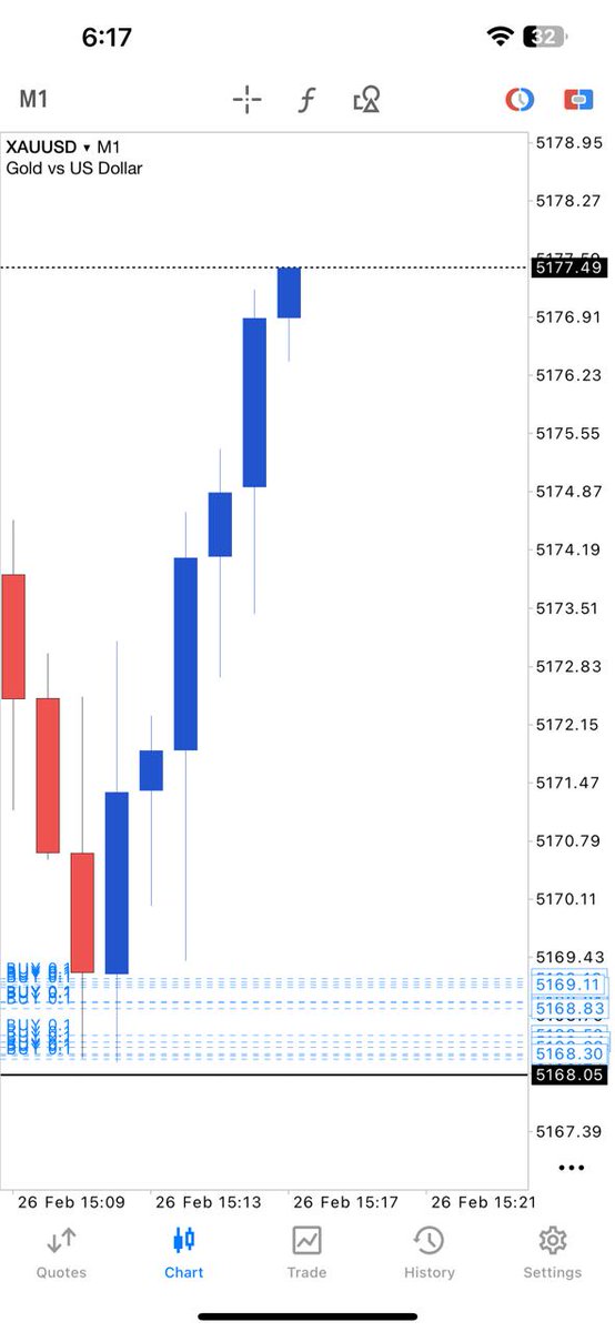 MuhammadAz43062's tweet photo. Join and check our performance
Market #FOMC #NFP #CPI #XAUUSD 
Join here👇👇
https://t.co/eXm0dVuRjZ
https://t.co/eXm0dVuRjZ

#GOLD $Tuva #Angolar $Baht #XAUUSD
#หญิง #Thailand $Balboa $Panama $Cedi
$Ghana #Chervonets #forex #XAUUSD
#Turkish #Ankara $Lara $xauusd $btcusd https://t.co/IjF4OsMHCW