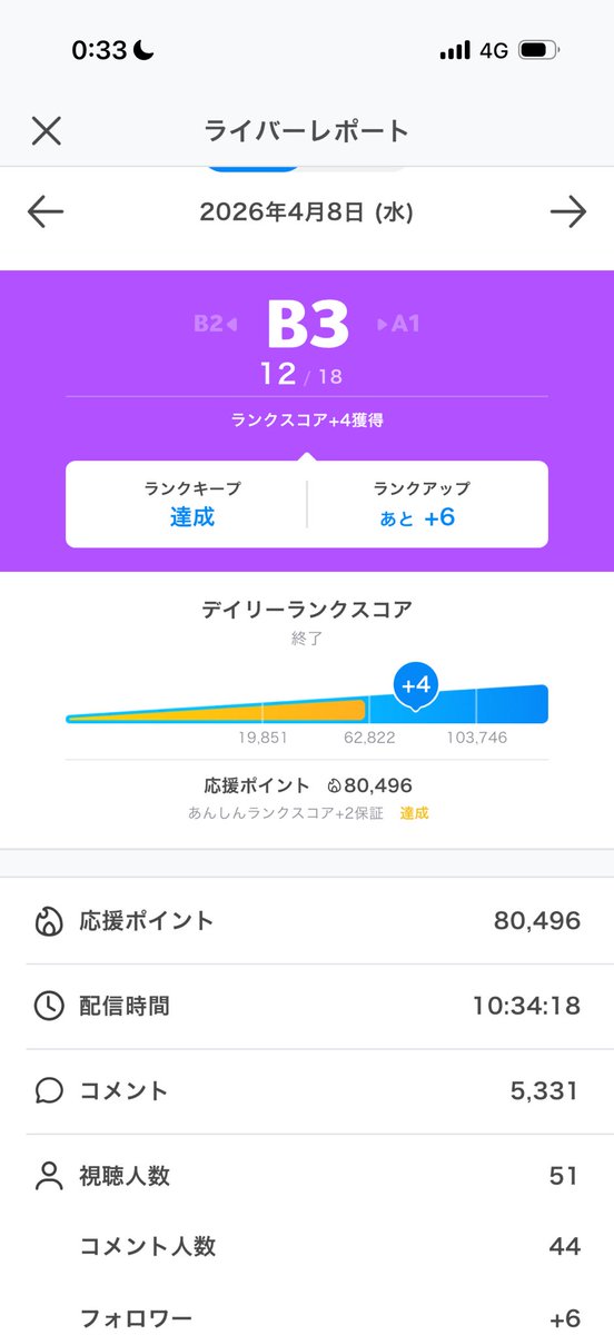 弌等星にゃむ子 tweet media
