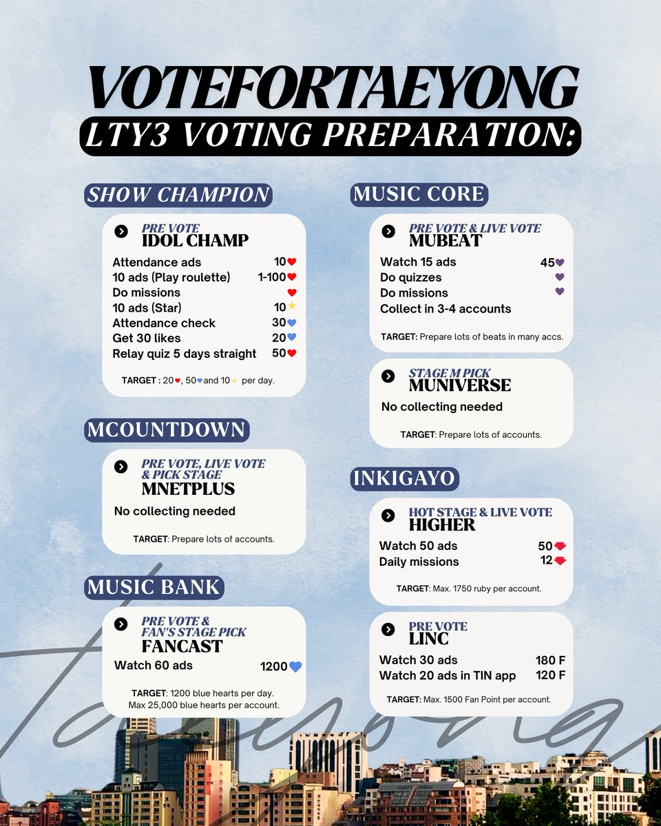 📢 LTY3 VOTING PREPARATION 🗳️

TYongF, let's start collecting your votes now for #TAEYONG’s SOLO comeback!🔥

☑️ IDOL CHAMP
☑️ Mnet Plus
☑️ Fancast
☑️ Mubeat
☑️ Muniverse
☑️ Higher
☑️ LiNC &amp; tin

Guide - Donate - Join team: votefortaeyong.carrd.co

#VoteTaeyong2026