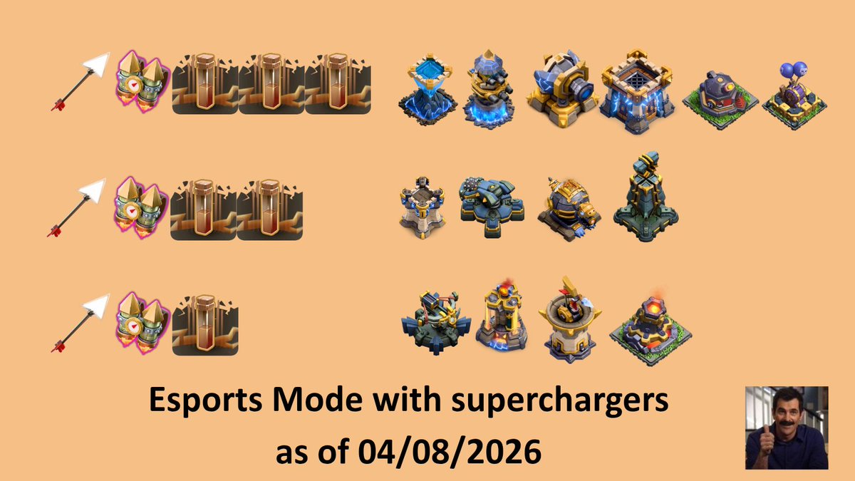 Anakinn007's tweet image. Here is the excel sheet and picture I made for needed EQ spells with Giant arrow and Dukes backpack. I hope these help to esports player. Let me know If I can make it better.