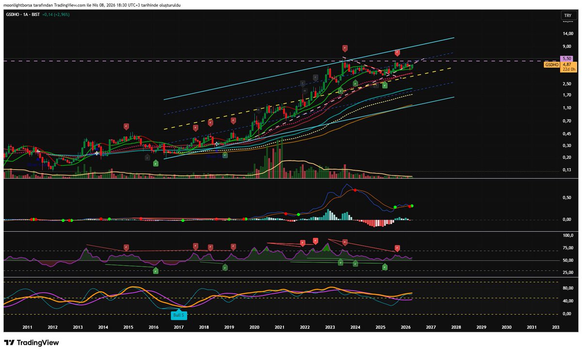 Borsa Düşkünü tweet media