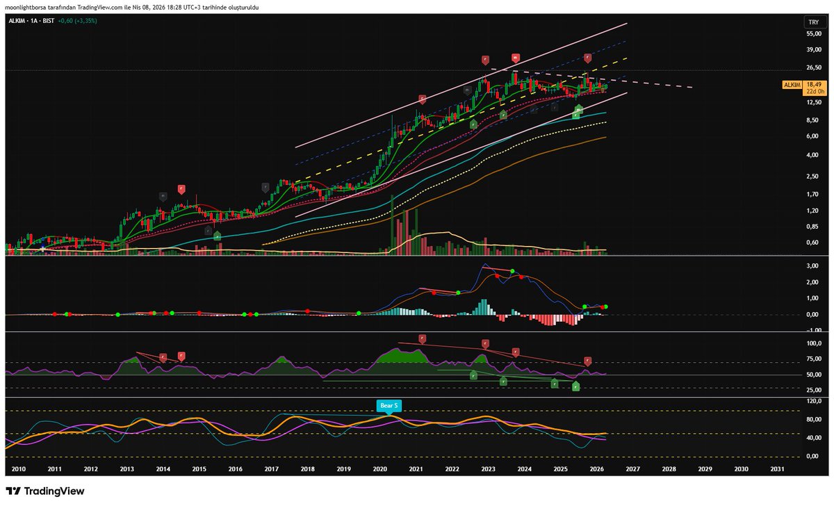 Borsa Düşkünü tweet media