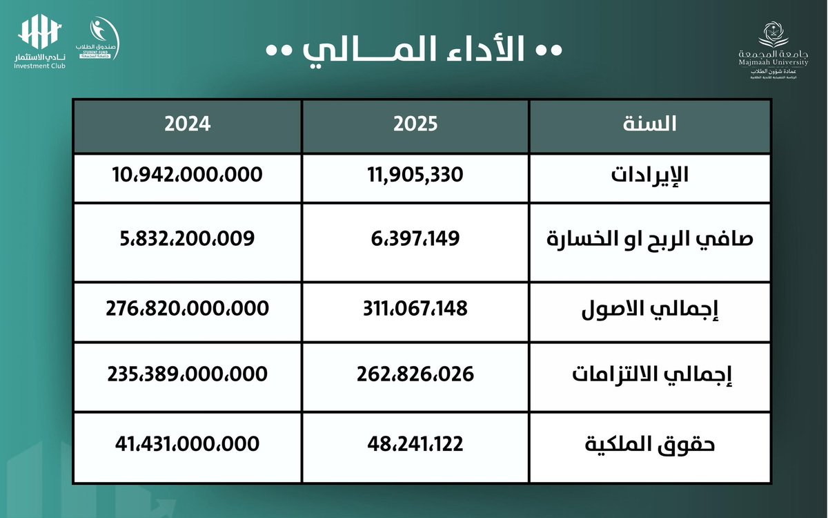 نادي الاستثمار tweet media