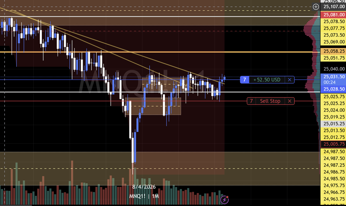 _adeeth's tweet photo. $NQ time for roundtrip, a quick dildo candle should work https://t.co/uGooTYJ8UH