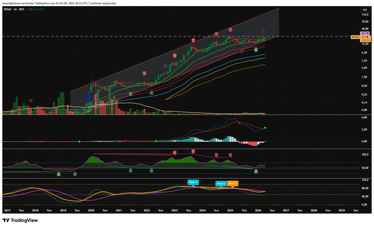 Borsa Düşkünü tweet media