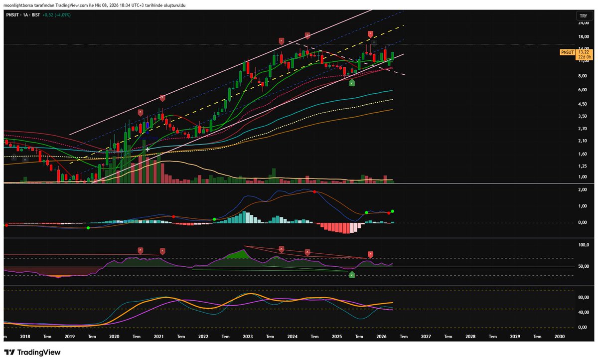 Borsa Düşkünü tweet media