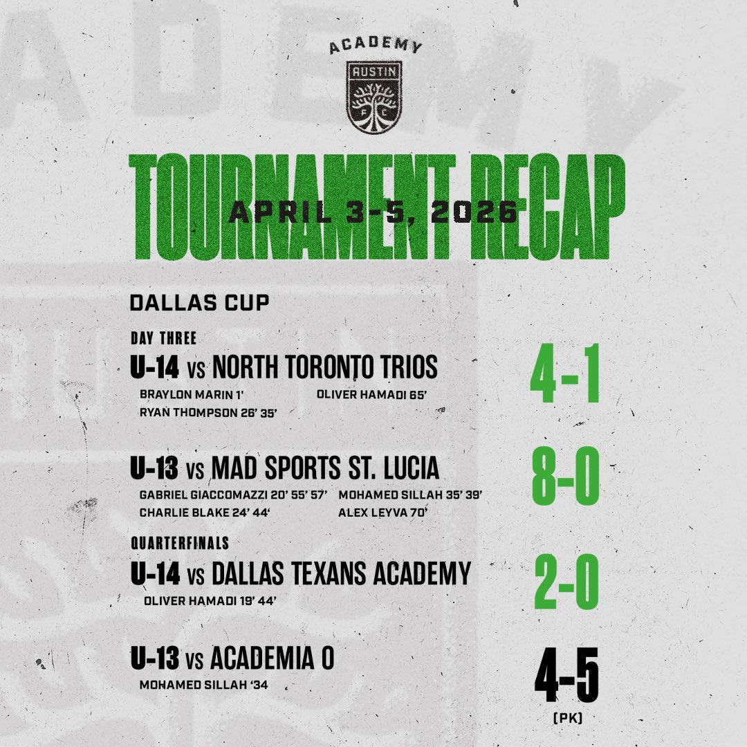 Austin FC Academy tweet media