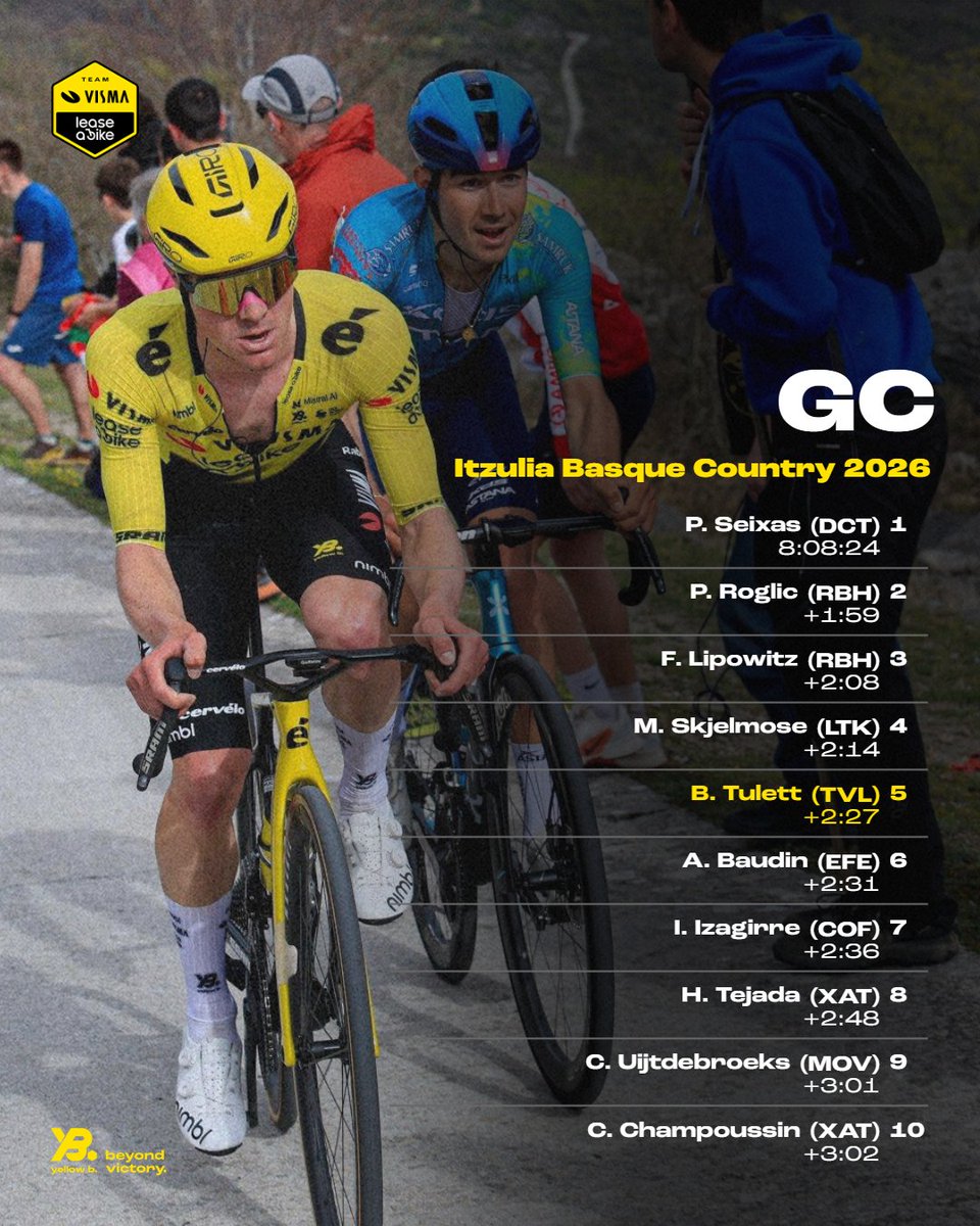 Team Visma | Lease a Bike tweet media