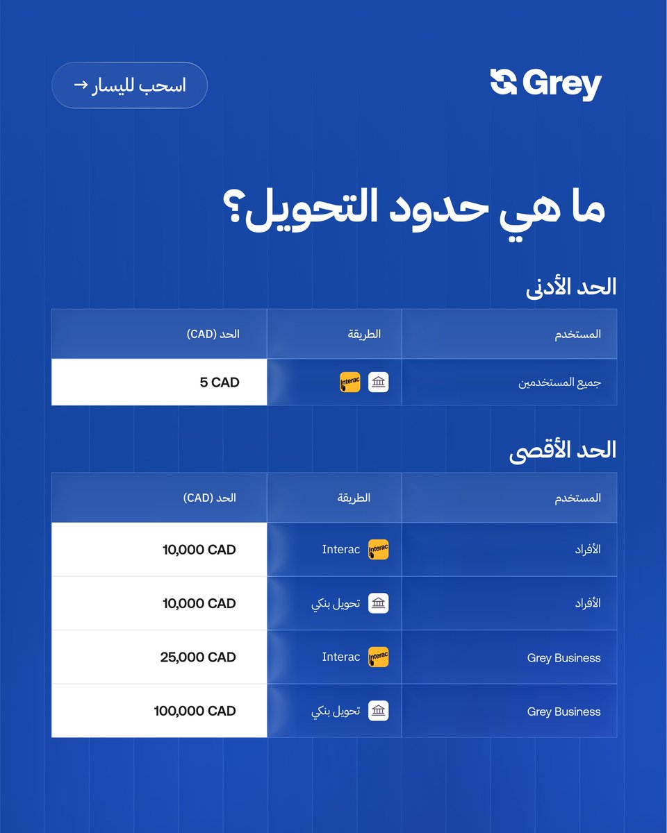 Grey Middle East & North Africa tweet media