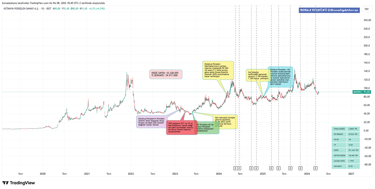 Borsa Düşkünü tweet media