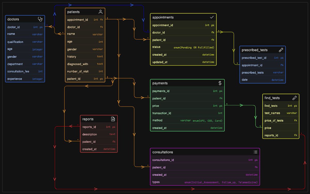 Vinny Madaan tweet media