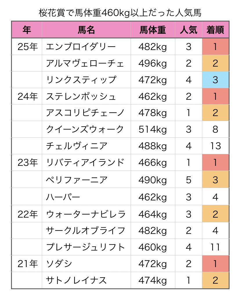 碧馬らいむ🍀🐴競馬はRPG tweet media