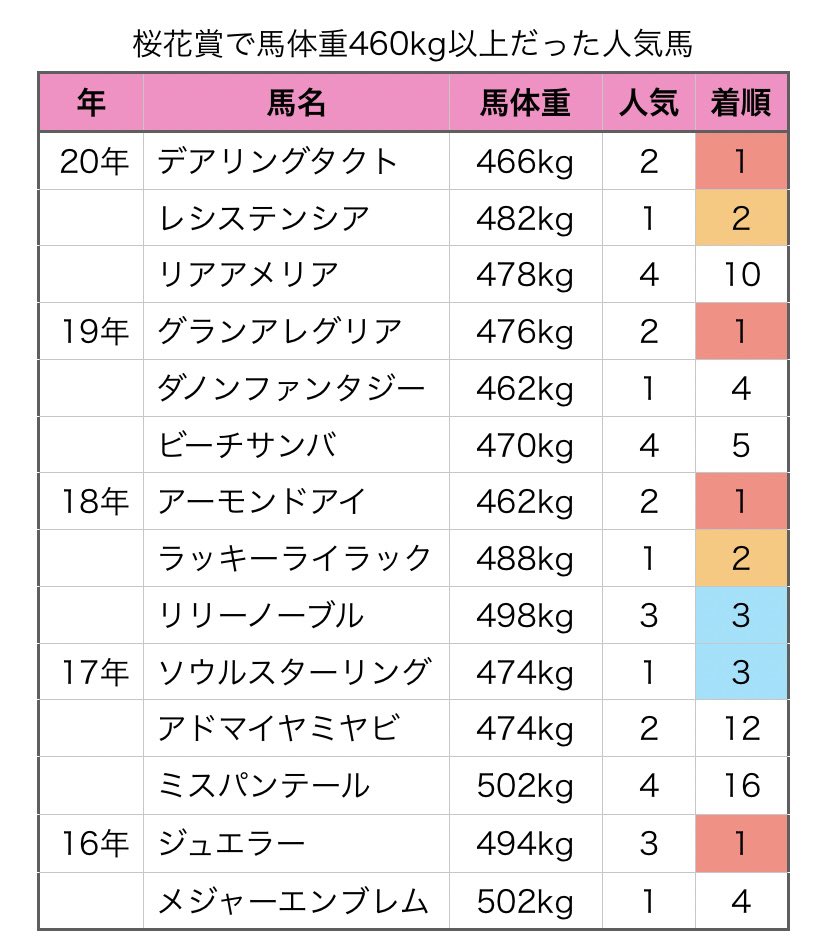 碧馬らいむ🍀🐴競馬はRPG tweet media