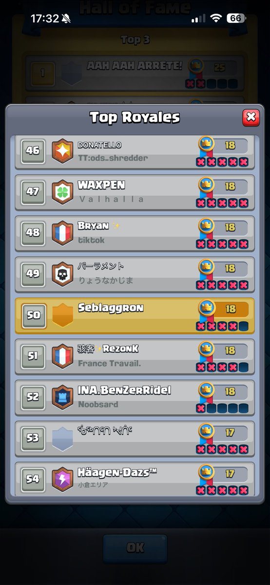 Padaoine_cr's tweet image. Not too bad for a first try ! I’ll lose pretty soon, I can’t push higher without any evo and hero it’s way too hard but still happy to get top 50 🌍
