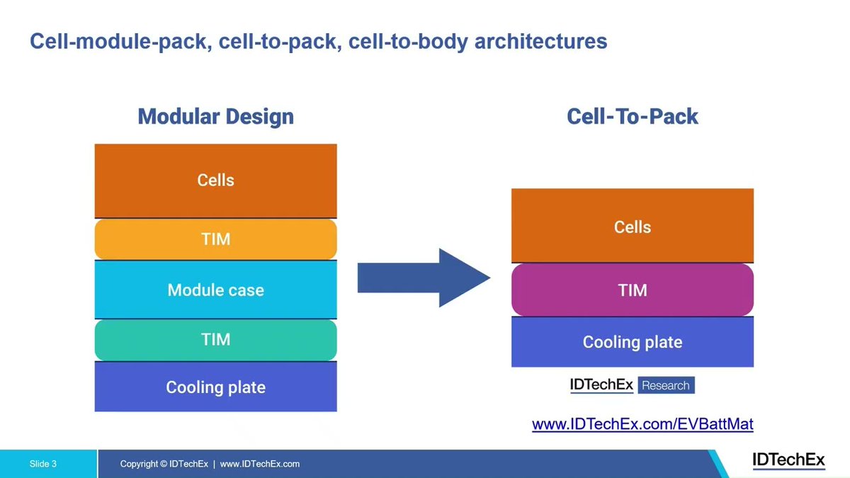 Electric Vehicles Research tweet media
