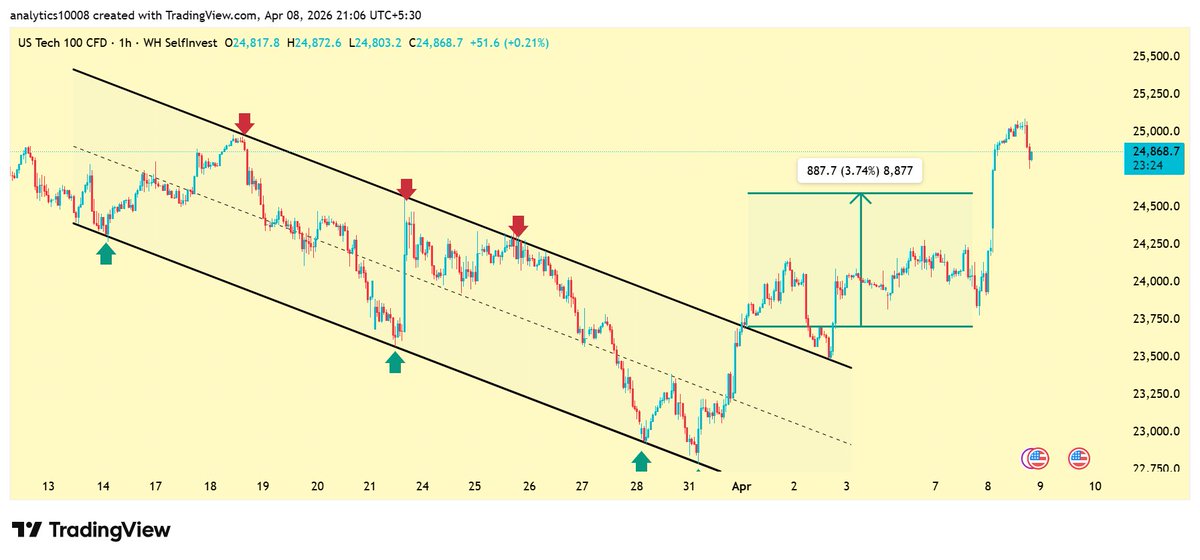 Analytics tweet media