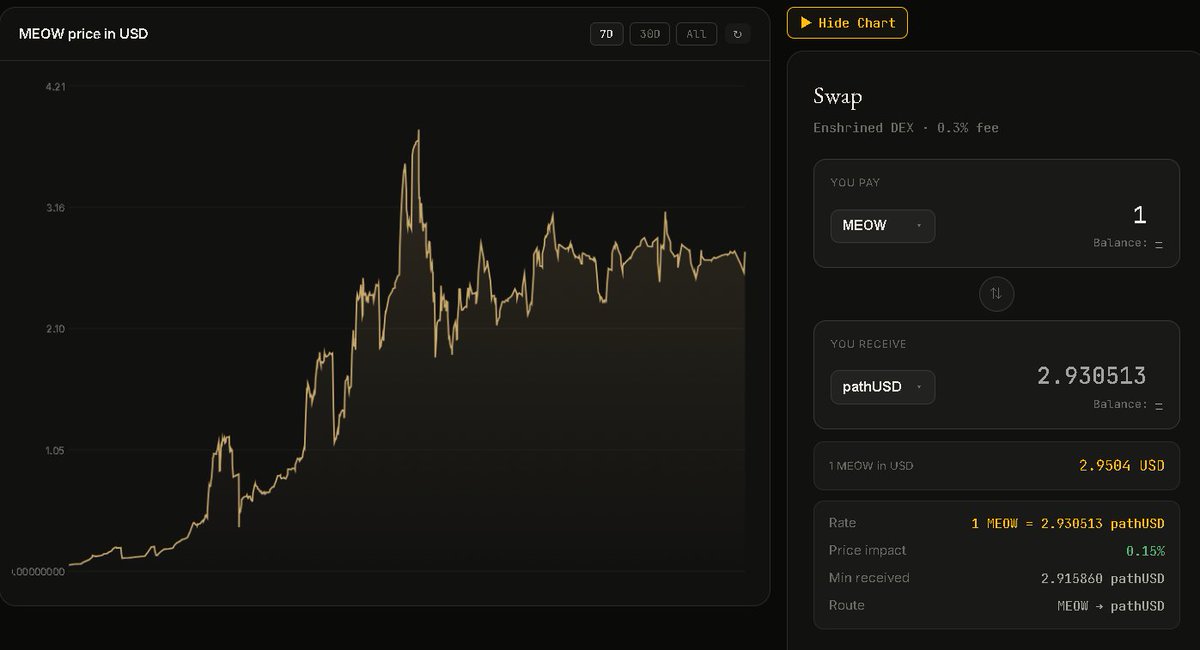 I m degen on this one 

Only 5000+ 
<a href="/FarmCatsNFT/">FarmCats</a>
left for mint.
You only can use $MEOW to mint cats rn
and you can > Stake cats to earn $MEOW 
defined.fi/tempo/0x3c8e7f…
(20k MC ) right now