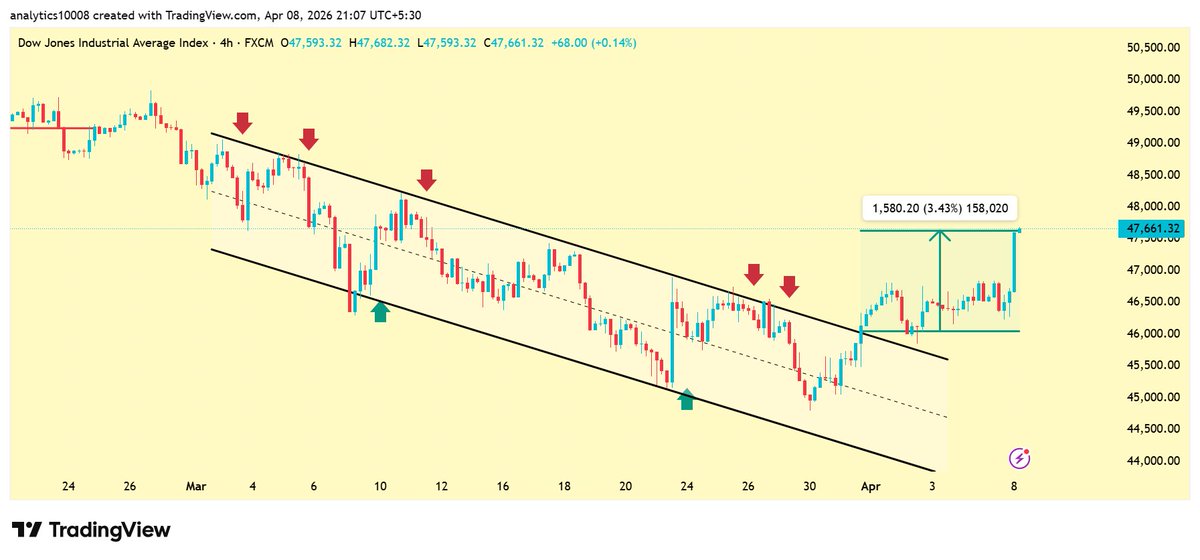 Analytics tweet media