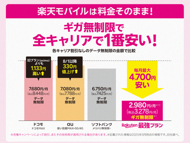 News_8508's tweet photo. 新社会人・大学入学者必見！

楽天モバイルで固定費を大幅に削減。
月3278円。
ギガ放���・通話も無料。

一人暮らしってお金思った以上に掛かりますよね。
家計の味方です！
ご検討を！

新規11,000pt / 乗換14,000ptもらえます。
⬇️詳細⬇️
https://t.co/cP8EBCG6Be
※楽天IDでログインし、詳細確認 https://t.co/NgI5d56yrf