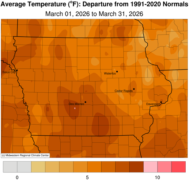 JustinMGlisan's tweet image. March 2026 Temperature Summary: #Iowa’s average temperature was 42.6°F, 6.2°F above normal. This ties 1921 as the 12th warmest Mar. in 154 years of records; 2025 was warmer. The statewide record high was also set on the 21st at Little Sioux (97°F). (1/2) #IowaClimate #IowaAg