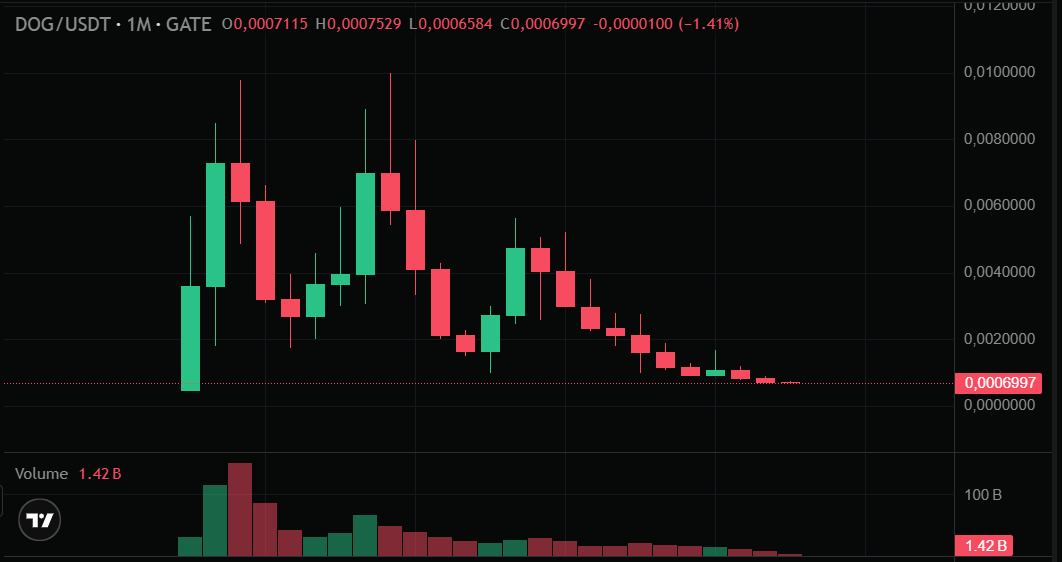 Alana _Crypto tweet media