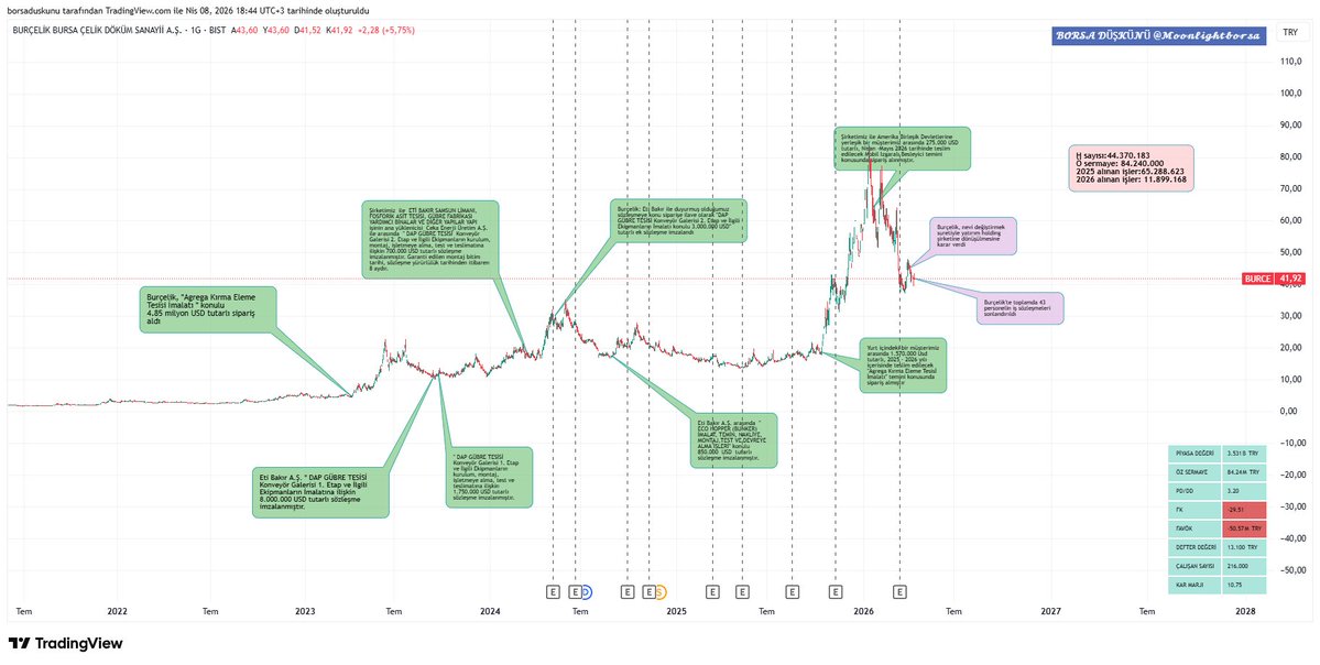 Borsa Düşkünü tweet media