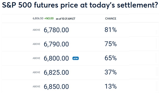 CME Group Prediction Markets tweet media