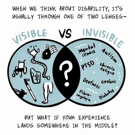 alidoc7's tweet photo. The invisible always precedes the visible 👓🤔

Spiritual, Mental or Physical Disability !!!

#morningthoughts #MentalWellness #trauma #lifevision #DelusionalAngel 🔥 https://t.co/iiwks7B8qJ