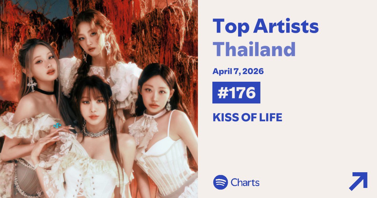 KISS OF LIFE BRASIL ❤️🔥👁 tweet media