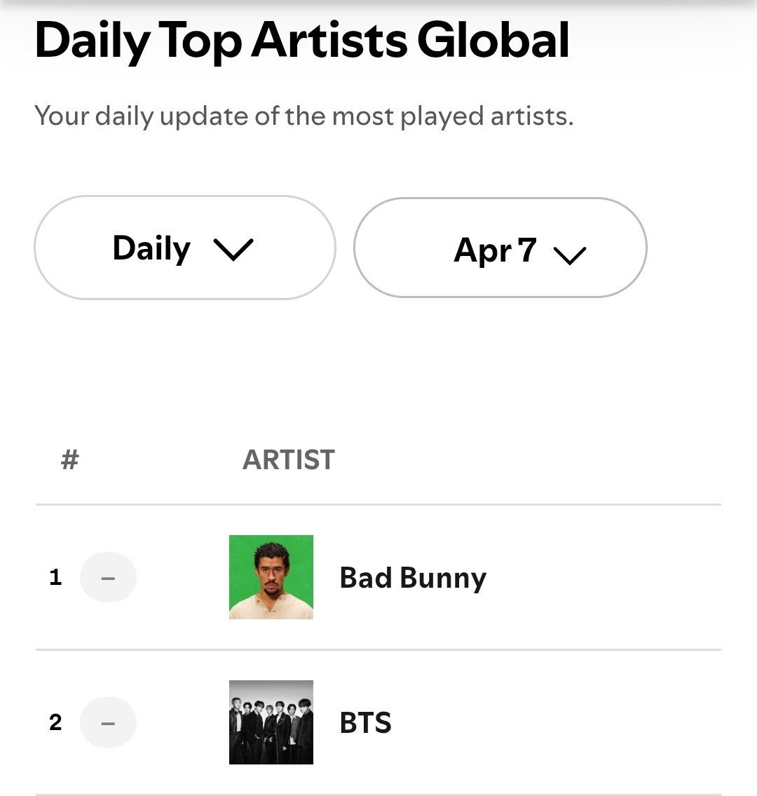 ARMY PLAYLIST⁷ tweet media