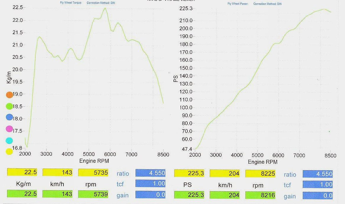 VTECアマチュアRACER@Dachshunder tweet media