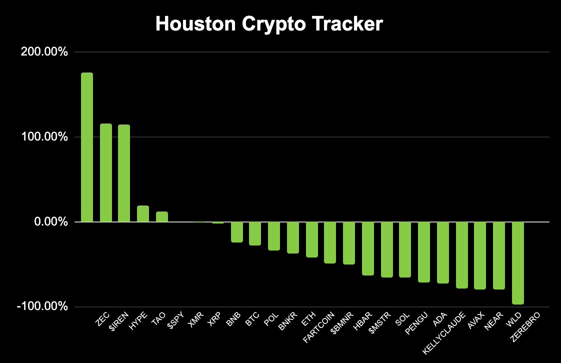 Houston Crypto tweet media
