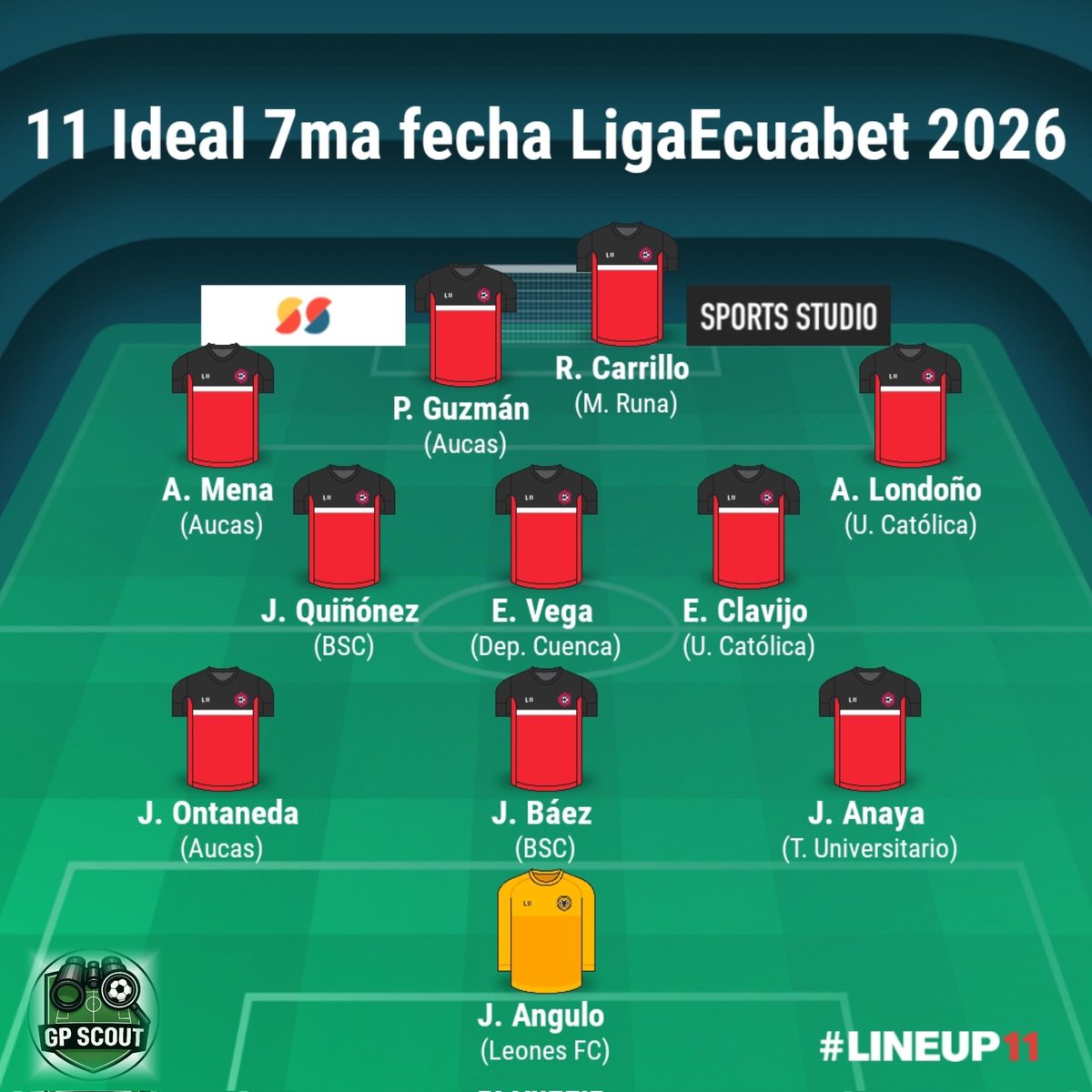 #Scouting 🔎⚽

Los futbolistas más destacados del fin de semana, según lo observado.✍🏻

<a href="/LigaEcuabetec/">Liga Ecuabet</a> 🇪🇨