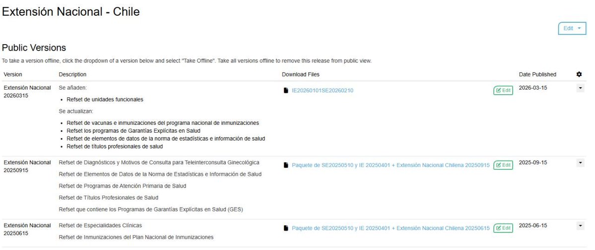 Estimados/as:

Se publicó la nueva versión de la extensión chilena de SNOMED-CT 20260315 para su uso en sistemas información clínicos o proyectos de investigación. 

Para dudas de implementación o afiliación consultar a snomed@minsal.cl