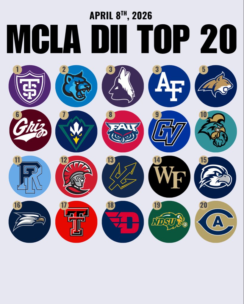 VarsityLacrosse's tweet photo. Official MCLA Poll for April 8th, 2026 https://t.co/tPN2bLDgRT