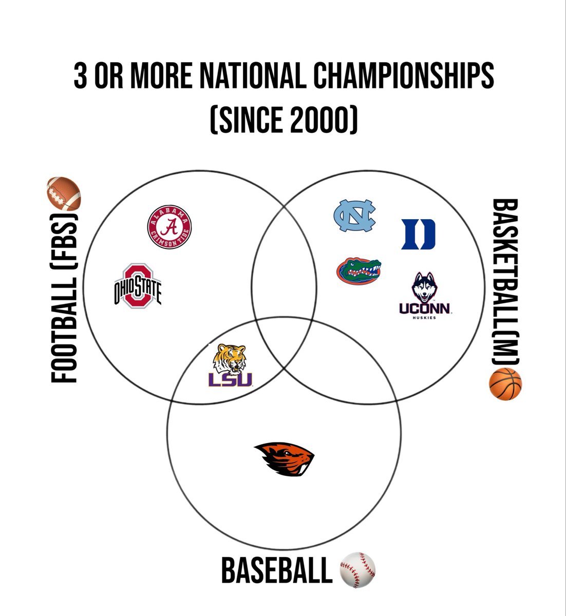 West Coast College Sports Guy tweet media