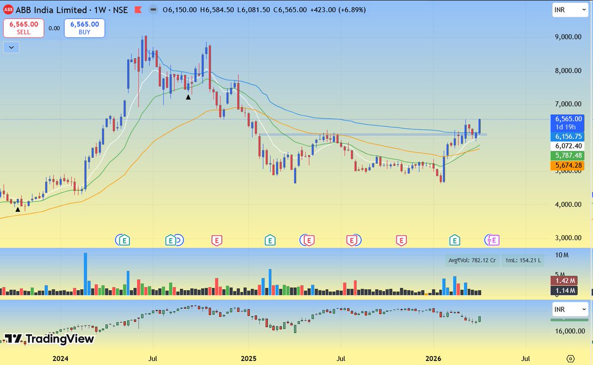 ryzin05's tweet image. #ABB
- added on dips?