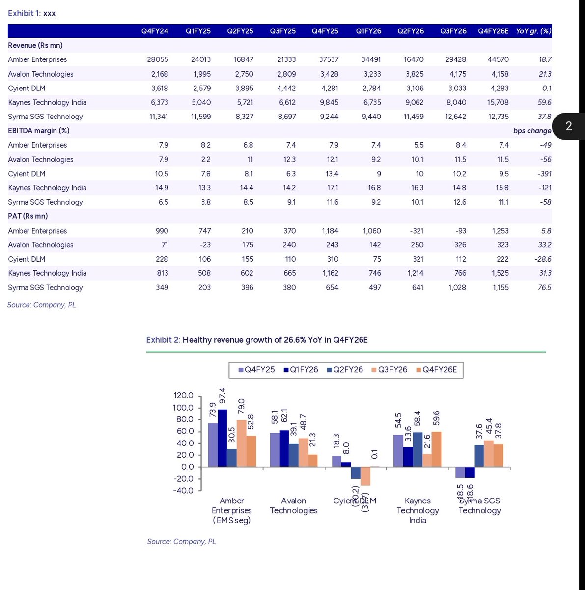 ShridhantS's tweet image. EMS industry 🔥

P2P  comparison ⤵️⤵️⤵️

#EMS