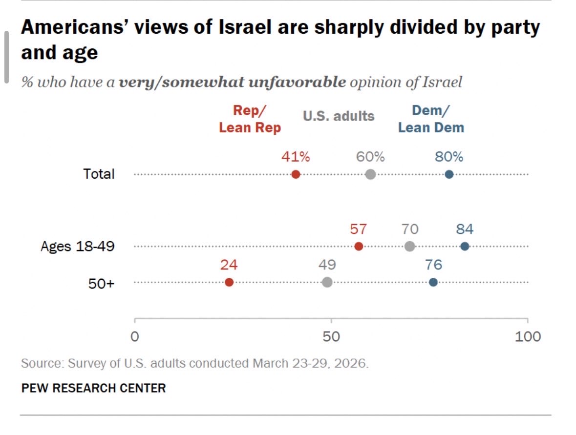 Tamar Ish Shalom תמר tweet media